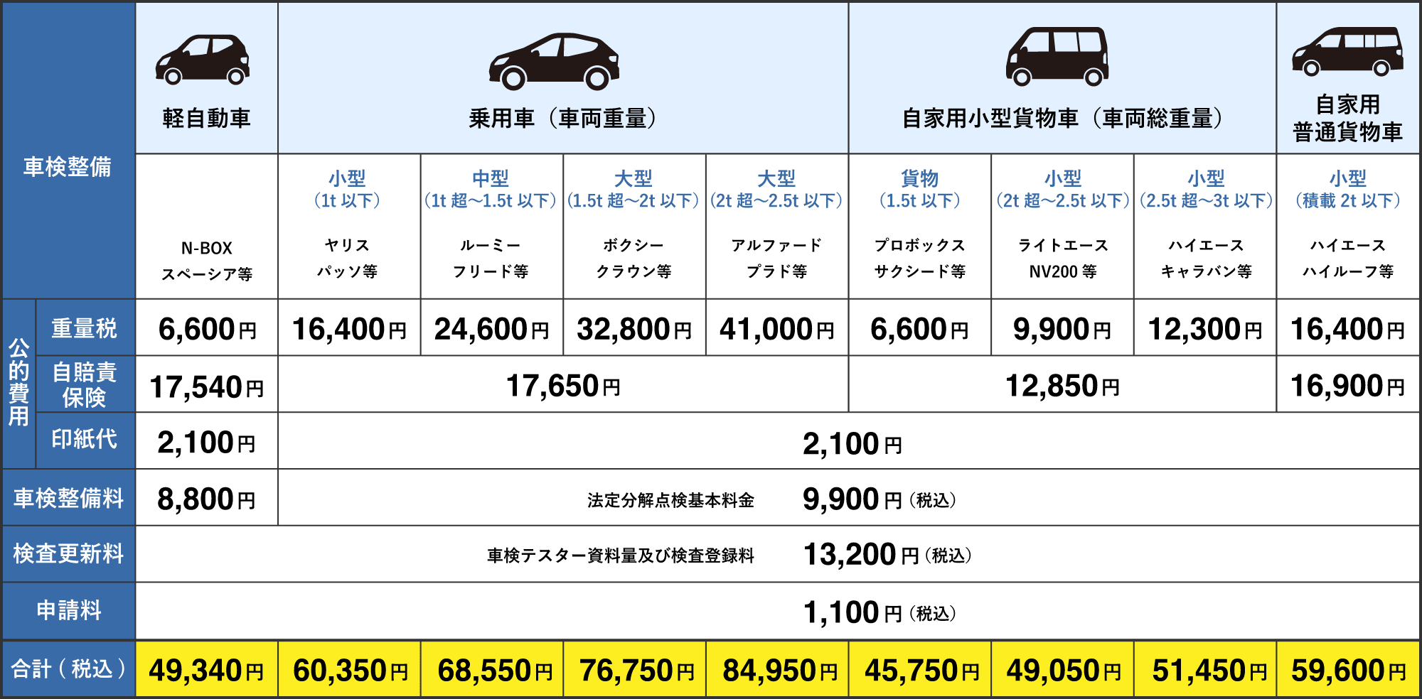 車検料金表
